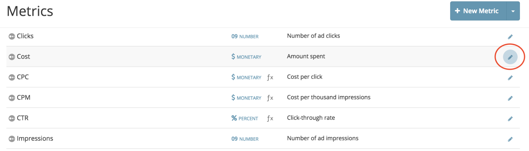 marketing data normalized funnel